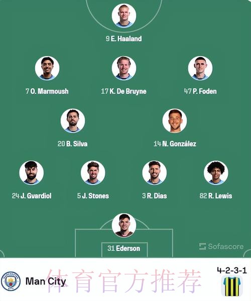 媒体预测曼城vs皇马首发-小丁首发 纳乔搭吕迪格